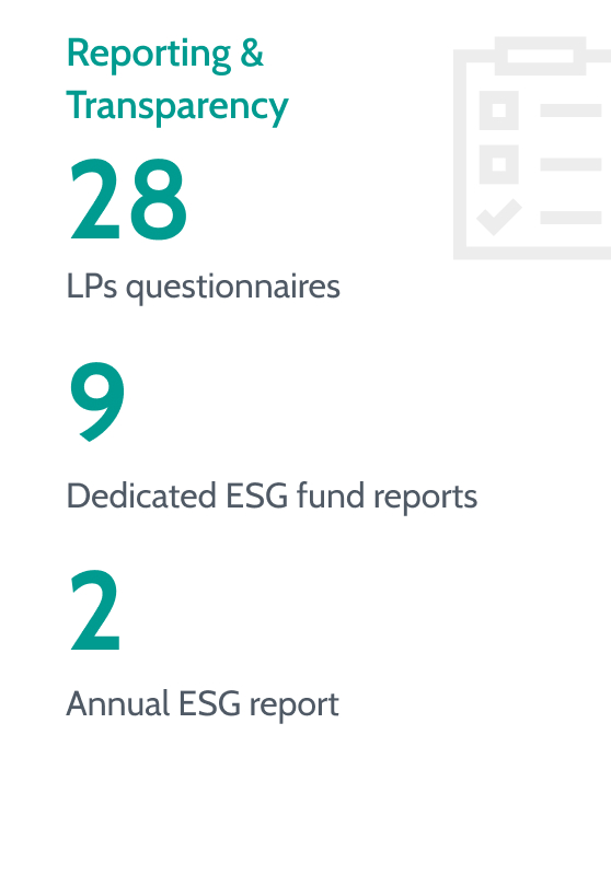 Reporting & Transparency 2024