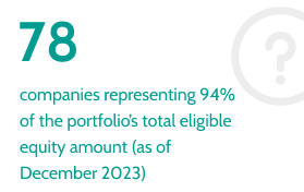 78 companies representing 94% of the portfolio’s total eligible equity amount (as of December 2023)